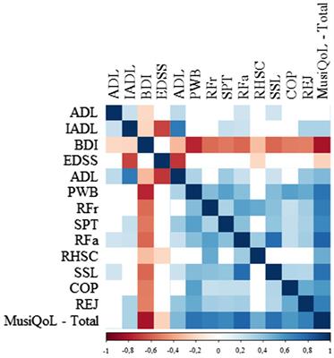 The quality of life in patients with multiple sclerosis – Association with depressive symptoms and physical disability: A prospective and observational study